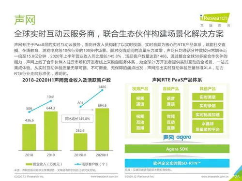 艾瑞咨詢《2020年全球互聯(lián)網(wǎng)通信云行業(yè)研究報(bào)告》 洞察、趨勢與市場機(jī)遇