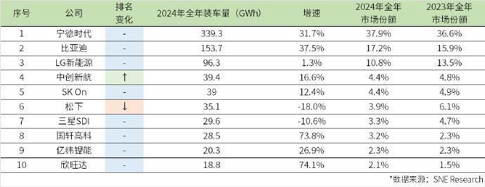 比亞迪吉利紛紛進場，韓國人怎么也買起了中國電動車？