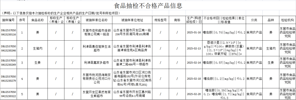 豬肉抽檢風(fēng)波追蹤 復(fù)檢異議背后，問(wèn)題肉源成謎
