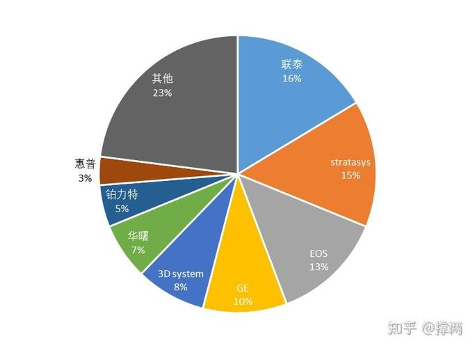 3D打印市場(chǎng)調(diào)查報(bào)告 現(xiàn)狀、驅(qū)動(dòng)因素與未來(lái)展望