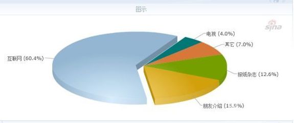 超極本市場(chǎng)持續(xù)升溫 消費(fèi)者偏好與市場(chǎng)格局深度解析
