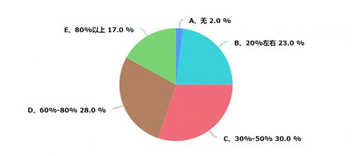上海暖通市場(chǎng)深度調(diào)研報(bào)告（2025年度）