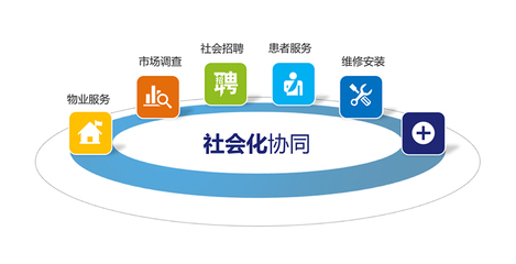 市場(chǎng)調(diào)查在理念落地中的關(guān)鍵作用