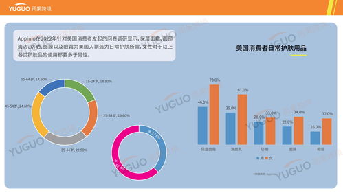 護膚產品出海指南 海外市場選品調研策略與趨勢洞察